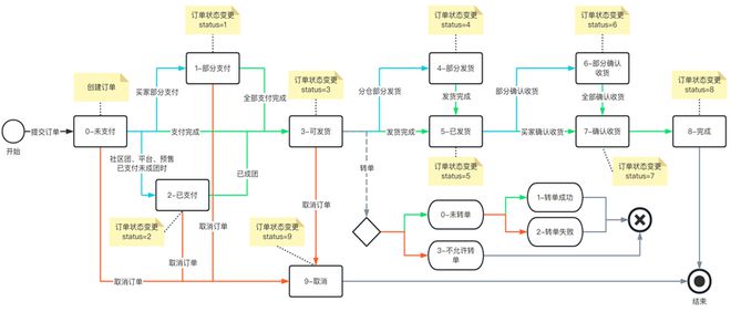 尊龙官网/首选kpm工作写代码放假写书最后豆瓣评分91