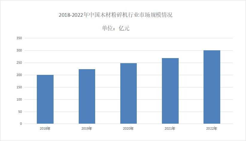 2024年木材粉碎机行业分析：尊龙新版官网网页版木材粉碎机市场规模为421百万美元